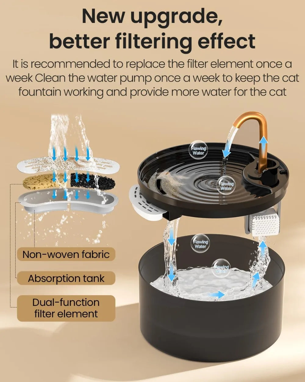 Black and Brass Automatic Pet Water Fountain