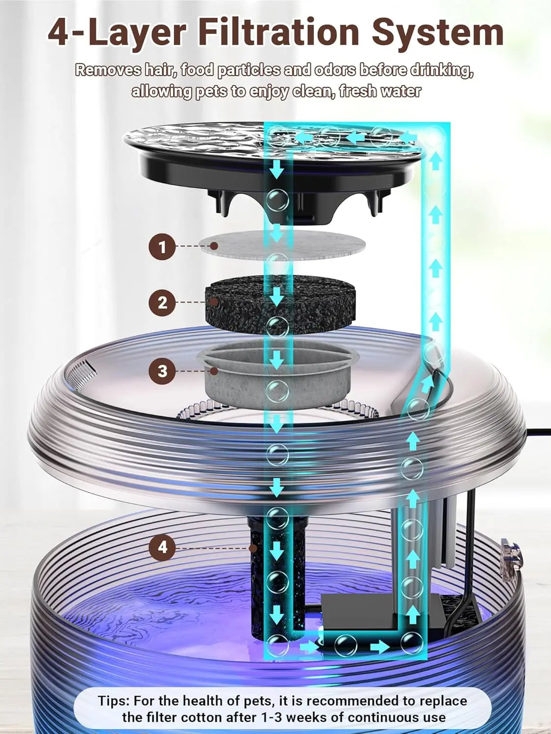Quiet Lighted Large Pet Water Fountain