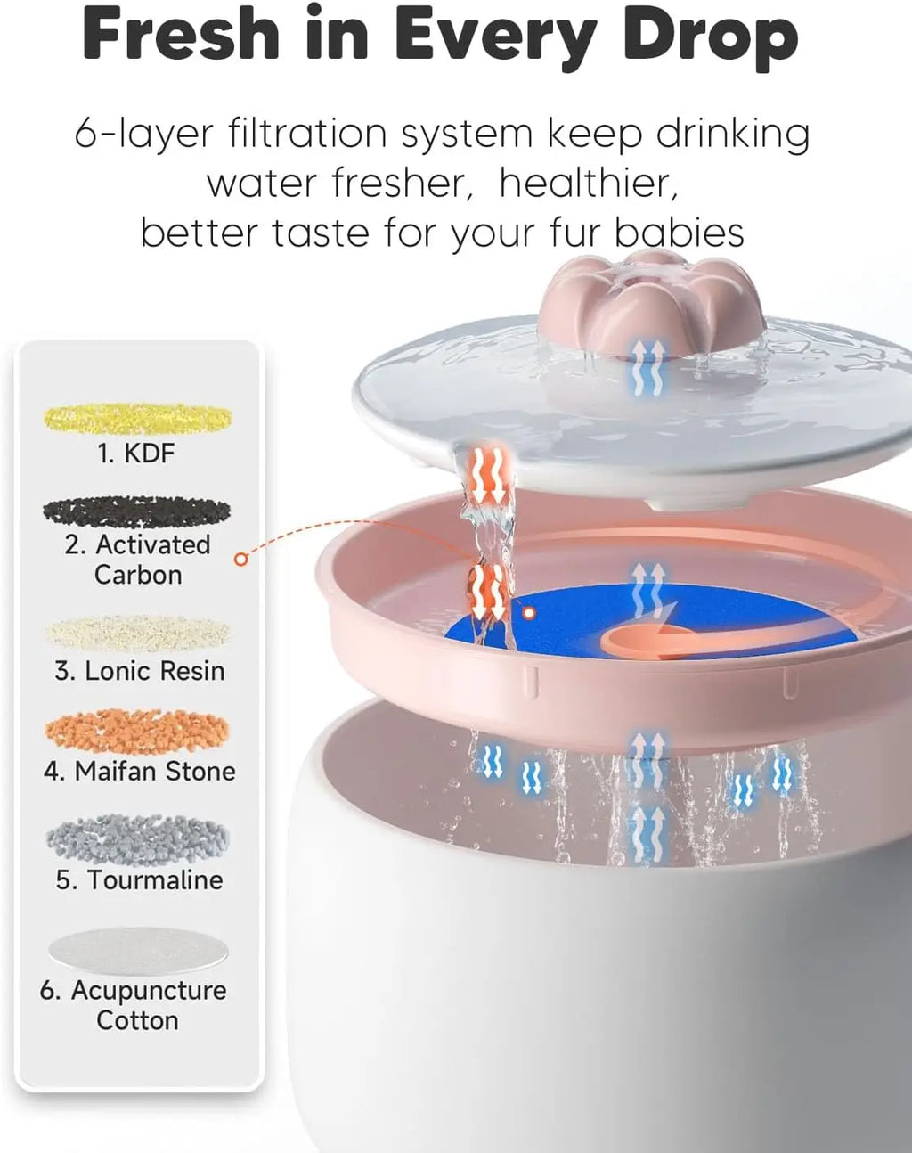 3L Automatic Ceramic Pet Water Fountain